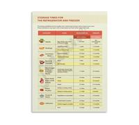 Safe Food Storage Times Poster Refrigerator Freezer Guide Chart Canvas Painting Wall Art for Kitchen Office Breakroom(Unframed,16x24inch(40x60cm))