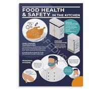 Safe Minimum Cooking Temperatures Chart Poster For Meat Poultry Seafood Food Safety Guide USDA Standards(Framed,16x24inch(40x60cm))