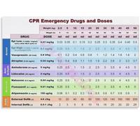 Safety Awareness Educational Chart Canvas Wall Art Poster for Home Office Decor Health Knowledge First Aid Info Wellness Decor(Unframed,16x24inch(40x60cm))