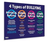 Safety Magnets 4 Types of Bullying Poster - Stop Bullying Posters for Schools & Workplace - Awareness, Education, Prevention - Laminated, 17 x 22 in.