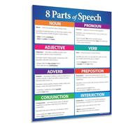 Safety Magnets Poster con 8 parti del discorso, grafico grammaticale per classi elementari, medie, superiori - Forniture per insegnanti di inglese - Laminato 43,2 x 55,9 cm