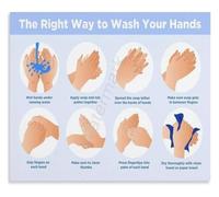 Sanitary hands poster washing tips wall art