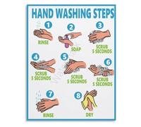 Sanitation Steps Poster Family Health Wall Decor （3）