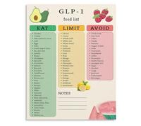 Satiety Food Guide Poster for Balanced Diet Education and Kitchen Wall-Art