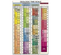 Scala del tempo geologico Scala del tempo geologico Targhe in metallo latta Guida di riferimento per la conoscenza della geologia Poster Targa didattica in classe Decorazione per ufficio domest