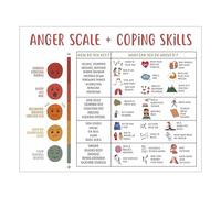 Scala della rabbia e abilità di coping, grafico delle emozioni e dei sentimenti di salute mentale, poster per bambini e studenti, decorazione speciale per aule scolastiche, senza cornice, 20,3 x 25,4