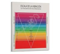 Scale of Consciousness Poster Emotional Vibration Guide for Mindfulness Practice Counseling Room Canvas Art(Unframed,08x12inch(20x30cm))