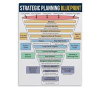 Scale Up Strategy Poster Entrepreneur Success Decor