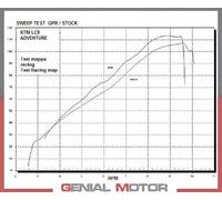 SCARICO MARMITTA GPR Dual Poppy Ktm Lc8 990 Adv R DAKAR 2006 2014
