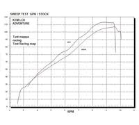 SCARICO MARMITTA GPR Dual Poppy Ktm Lc8 990 Adv R DAKAR 2006 2014