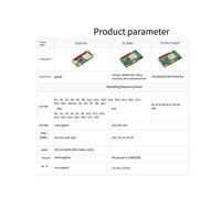 Scheda di Sviluppo Zero BG95-M3 IoT QuecPython GNSS Positioning LTE Cat Scheda di Sviluppo Comunicazione Globale