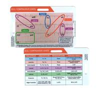 Scheda Tascabile Per Ritmo Musicale Con Chiara Leggibilità Adatta Per La Guida Pratica Preparazione Del Palco Abilità Cronometraggio Migliorate Spettacoli Sul Palco Preparazione Del Ritmo.