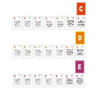 Schede didattiche per accordi e scale di chitarra, 49 schede flash per chitarra acustica ed elettrica