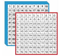 Schede matematiche delle centinaia, tabella laminata a doppia faccia con numeri da 1 a 100 Tabella di conteggio dei numeri consecutivi facile da scrivere per aule per bambini, scuola domestica