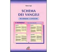Schema dei Vangeli. Per imparare a conoscerli