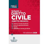 Schemi di diritto civile (diritto privato) 2026