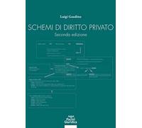 Schemi di diritto privato