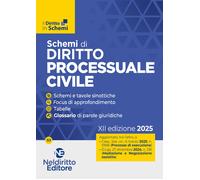 Schemi di Procedura civile 2025. II Maggio 2025 - [Neldiritto.it]