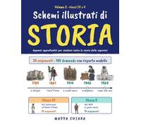 Schemi illustrati di Storia: Quarta e quinta superiore: appunti completi con linee del tempo e 100 domande d'interrogazione con risposta modello, dal Settecento ai giorni nostri