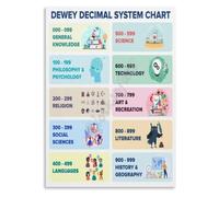 School Librarian Poster Catalog System Canvas Print Office Wall-Art | Biographies nine hundred twenty collective nine hundred twenty individual alphabetized last name(Unframed,16x24inch(40x60cm))