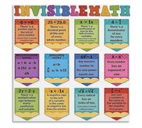 School Math Poster Invisible Rules Middle Reference Classroom Chart | Master the secret conventions that make algebra work including invisible numerators and radical(Unframed,16x24inch(40x60cm))