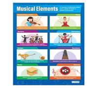 School Music Foundation Chart Metal Sign Melodic Line Harmonic Progression Rhythmic Pattern Poster Piano Teacher Gift Plaque Studio Wall-Art Tin Sign 8 X 12 inch