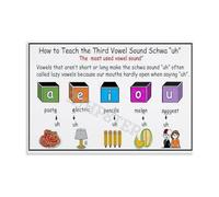 Schwa Sound Anchor Chart, Most Common Vowel Phonics Poster, Unstressed Vowel Guide Canvas Painting for English Classroom (Framed,16x24inch(40x60cm))