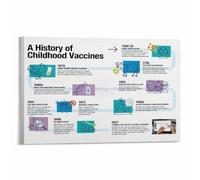Science and Medicine Timeline Poster, The Story of Vaccine Development, Educational Canvas Art for Academic, Study, or Home Library Decor(Unframed,16x24inch(40x60cm))