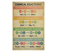 Science Chemistry Wall Art - Chemical Reactions and Basics Educational Poster for School Study Room(Unframed,08x12inch(20x30cm))