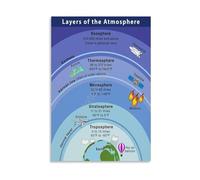 Science Classroom Decor Atmosphere Layers Poster Earth Science Educational Canvas Wall Art for Kids Study Room(Framed,16X24inch(40X60cm))