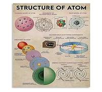 Science Classroom Decor Atom Structure Poster Educational Canvas Wall Art for Chemistry Lab and Study Space(Framed,12x18inch(30x45cm))