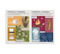 Science Classroom Decor Poster, Chemical and Physical Changes Chart with Examples, Modern Educational Wall Art Canvas (Unframed,12x18inch(30x45cm))