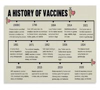 Science History Art Poster Revolution in Preventive Healthcare Major Biological Inventions Wall Decor(Framed,12x18inch(30x45cm))