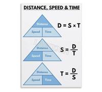 Science Poster Travel Distance Math Canvas Print Pub Wall-Art | matte finish keeps formulas readable in dimly lit pub setting (Unframed,08x12inch(20x30cm))