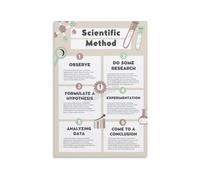 Scientific Inquiry Poster Method Steps Chart