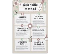 Scientific Research Process Poster Educational Canvas Wall Art for Classroom School Science Lab Scientific Method Chart Decor(Framed,16x24inch(40x60cm))