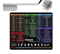 Scorciatoia chiavi, scorciatoie Mousepad - Pad Desktop Mate di Mice Charge con la base antiscivolo | Mousepad per computer portatile da ufficio sensibile per la casa,