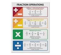 Score Calculation Rules Mathematical Operations Reference Poster Canvas Print Wall Art for Learning Space(Framed,12x18inch(30x45cm))