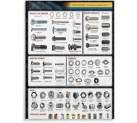 Screw Nut Bolt Size Chart Metal Sign Fastener Types Identification Guide Mechanical Reference for Engineering Office 8 X 12 in