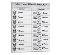 Screw Nut Hole Size Chart Poster for Mechanic Workshop Wall