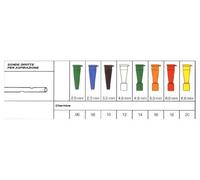 SECURFLOW VIA SONDA DI CH18 1P