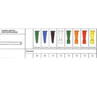 securmed Securflow sonda aspir.ch12