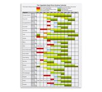 Seed Sowing Calendar Poster Vegetable Garden Planting Guide Decor