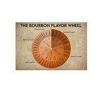 Segni Targa in Metallo, The Bourbon Flavor Wheel Bourbon Knowledge, Parete in Metallo Posters, Poster di Latta per Garage Ristorante Caffetteria S