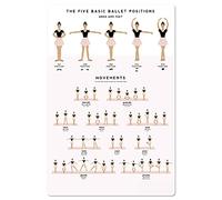 Segni Targa in Metallo, The Five Basic Ballet Positions, Metallo Posters, Targhe da Parete per Cucina Garage Parete del Bagno S