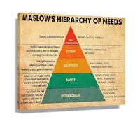 Self Actualization and Hierarchy of Needs Poster - Psychology Educational Chart for Personal Growth(Framed,12x18inch(30x45cm))
