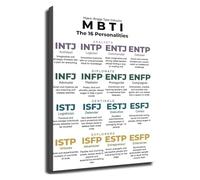 Self Awareness and Personality Types Canvas Wall Art for Study Counseling Room Psychology Inspired Decor(Unframed,08x12inch(20x30cm))