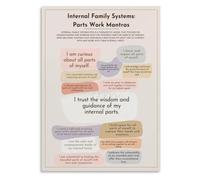 Self Compassion Parts Model Poster