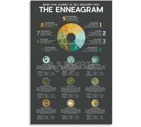 Self-Discovery Tool Poster, The Enneagram of Personality Chart, Canvas Wall Art for Mindfulness, Relationship Study, or Home Office(Unframed,12x18inch(30x45cm))