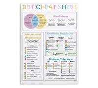 Self Help Poster DBT Guide Canvas Print Room Art | matte finish keeps text readable during moments of high stress (Magnetic,08x12inch(20x30cm))
